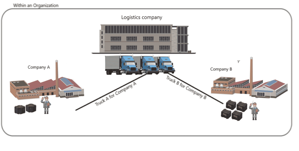 Logistic Company