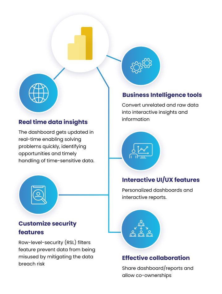 Business intelligence tools